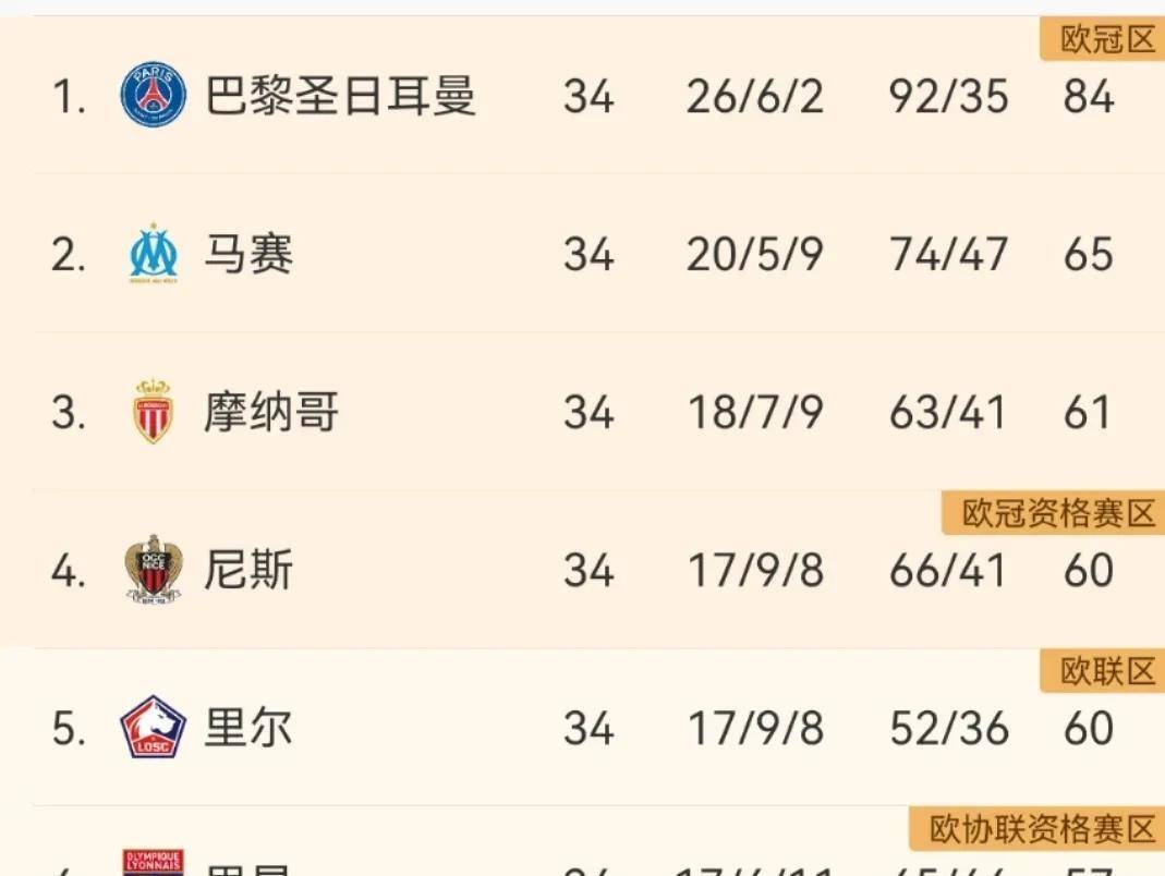 多米体育-药厂密切关注摩纳哥边锋阿克利乌什，对方的简单介绍
