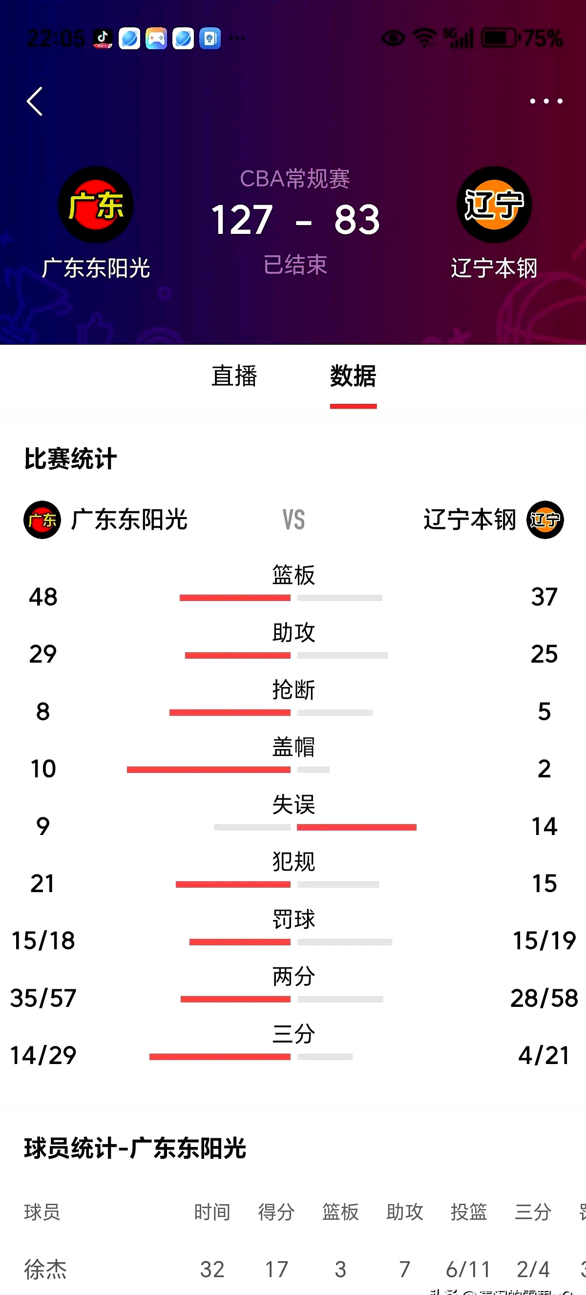 多米体育-辽粤第100次大战回顾：王岚嵚16分3板3助，带队取胜(2024cba辽粤大战直播回放最新)