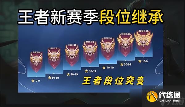多米体育-王者荣耀：S40赛季开启时间已定，大批射手起飞，段位继承公布的简单介绍