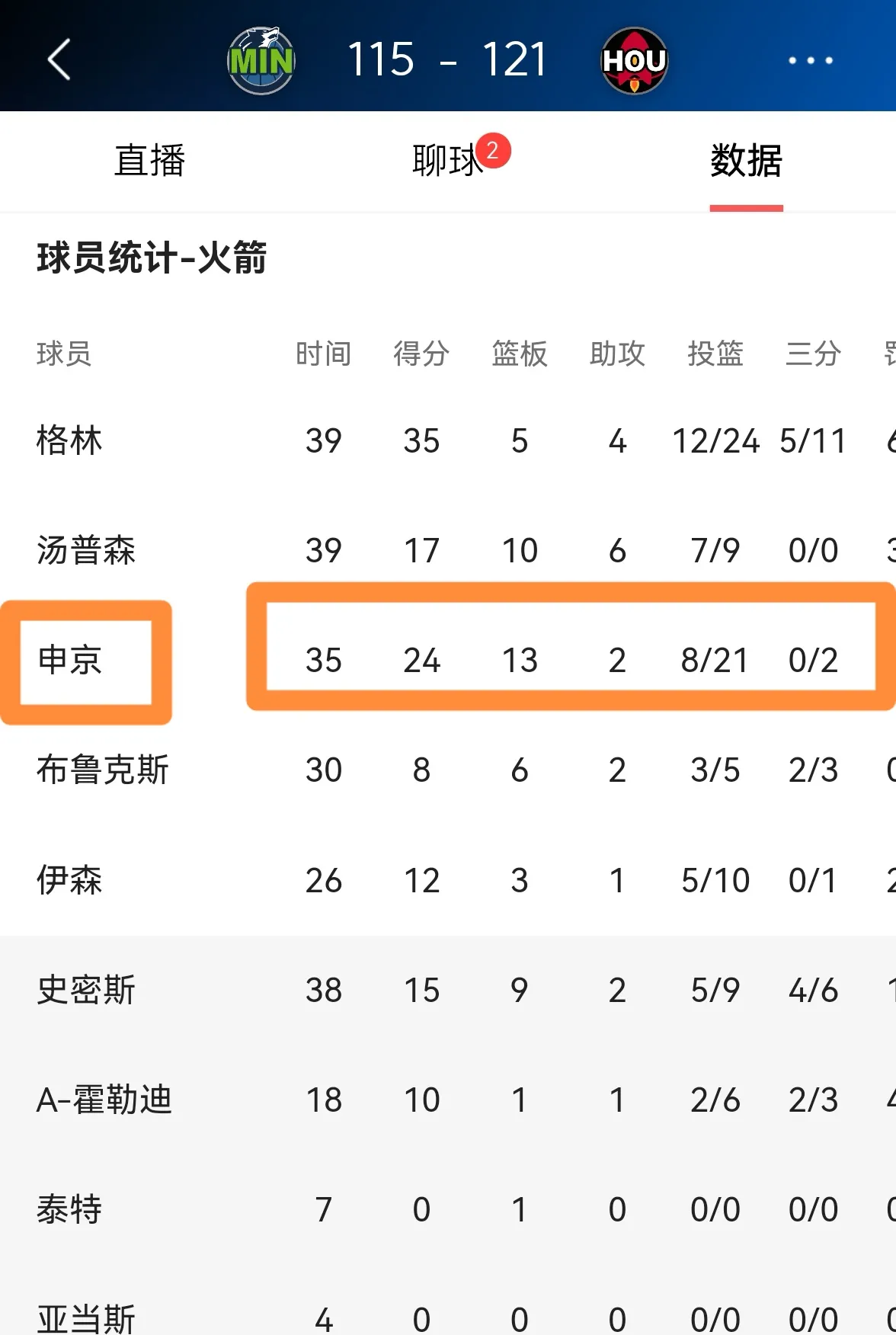 奥尼尔扬尼斯不会去火箭，不然需交易申京&若去勇士则很棒(r奥尼尔)