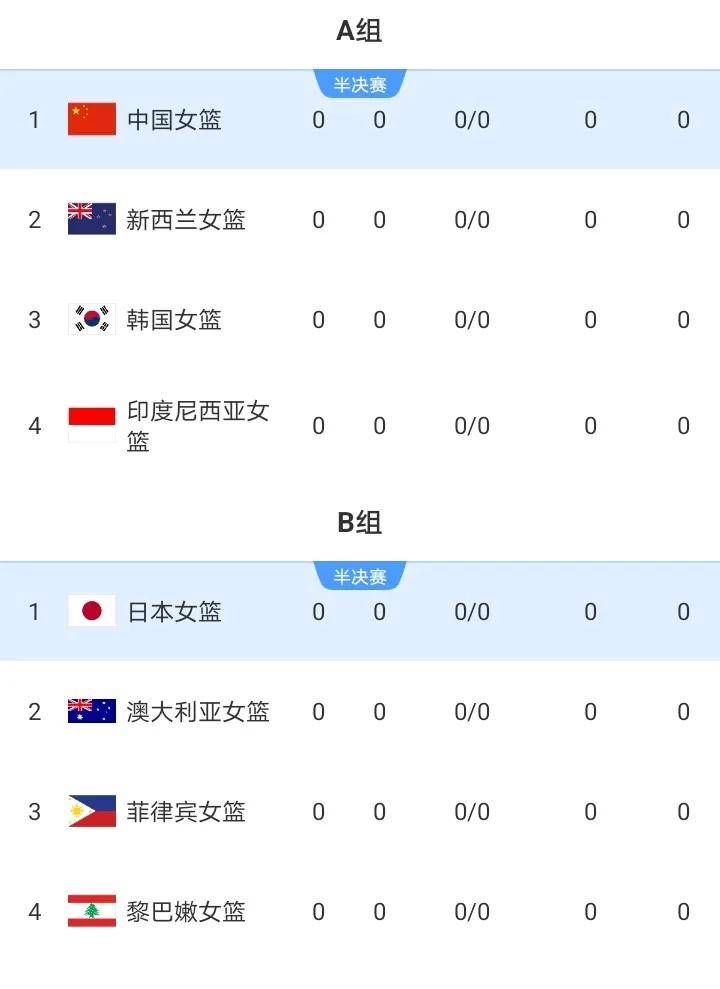 中国女篮与澳大利亚头名晋级4强半决赛大概率战日本的简单介绍